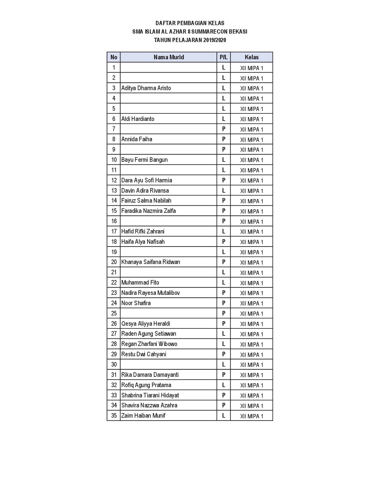 Daftar Pembagian Kelas XII Tahun Ajaran 2019 - 2020